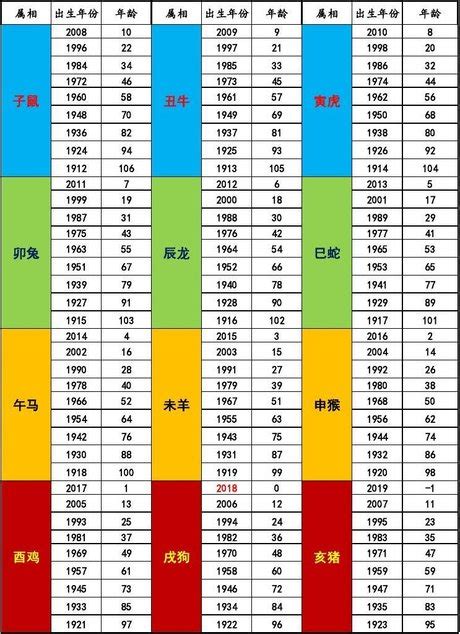 1983年農曆生肖|十二生肖年份對照表 (西元、民國)